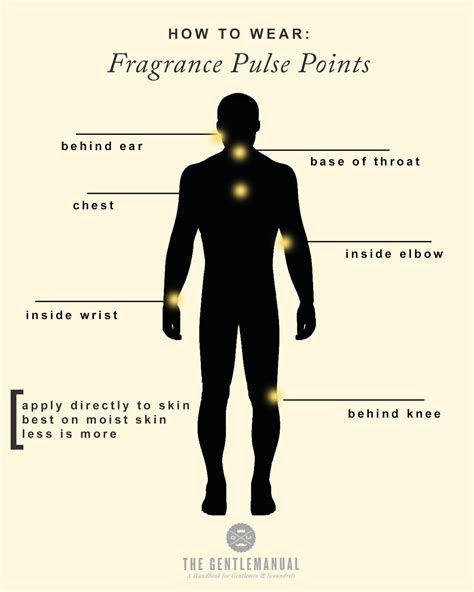 where to apply perfume male.